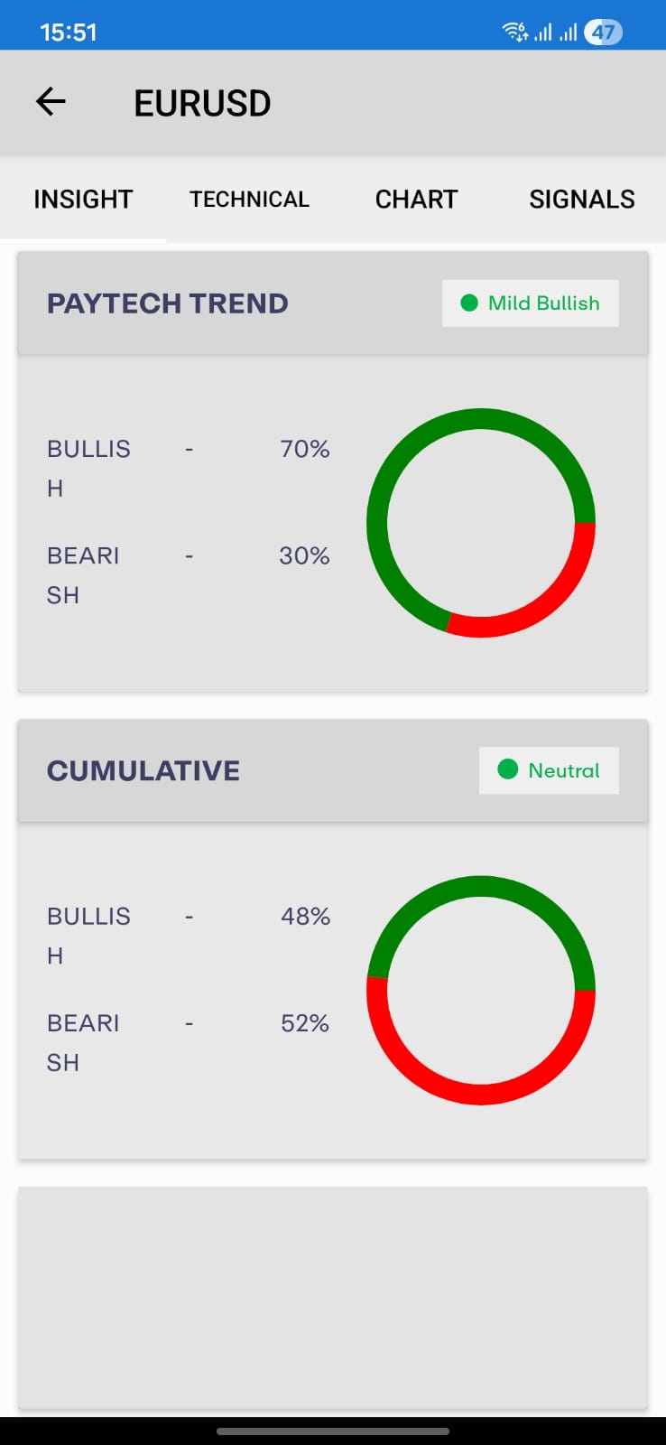 Zenox EURUSD insight screen